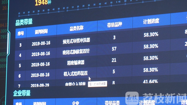 留置针价格降幅超80% 普通医用耗材带量采购平均完成超7成